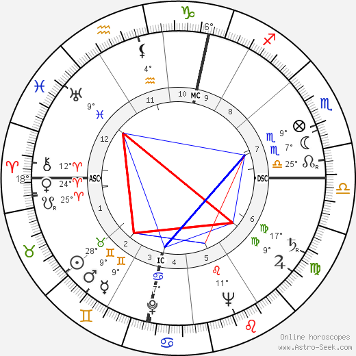 Wolfgang Borchert birth chart, biography, wikipedia 2023, 2024