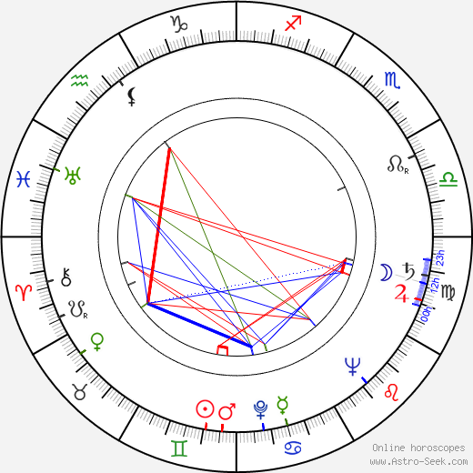 Al Negratti birth chart, Al Negratti astro natal horoscope, astrology