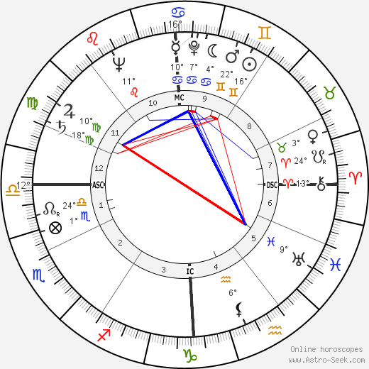 Alexandre Marenches birth chart, biography, wikipedia 2024, 2025