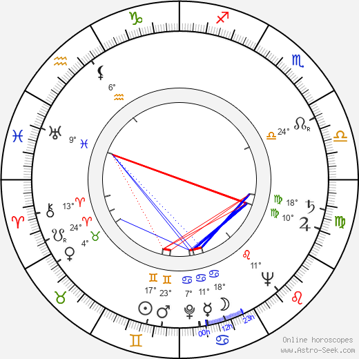 Alexis Smith birth chart, biography, wikipedia 2024, 2025