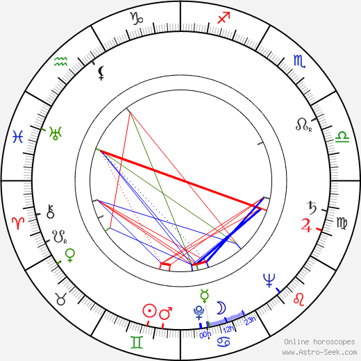 Alexis Smith birth chart, Alexis Smith astro natal horoscope, astrology