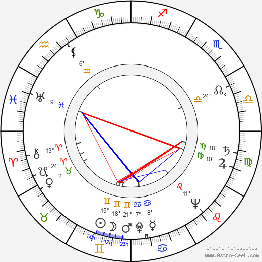 Billy Mauch birth chart, biography, wikipedia 2023, 2024