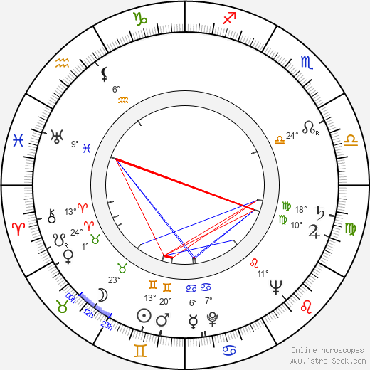 Bobby Wanzer birth chart, biography, wikipedia 2024, 2025