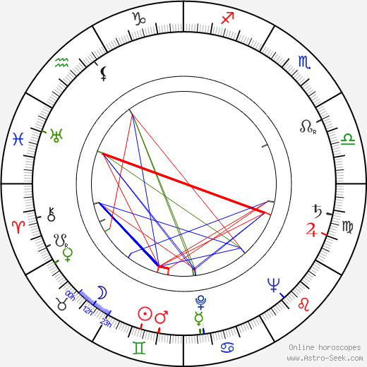 Bobby Wanzer birth chart, Bobby Wanzer astro natal horoscope, astrology