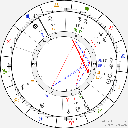 Brenda Frazier birth chart, biography, wikipedia 2024, 2025
