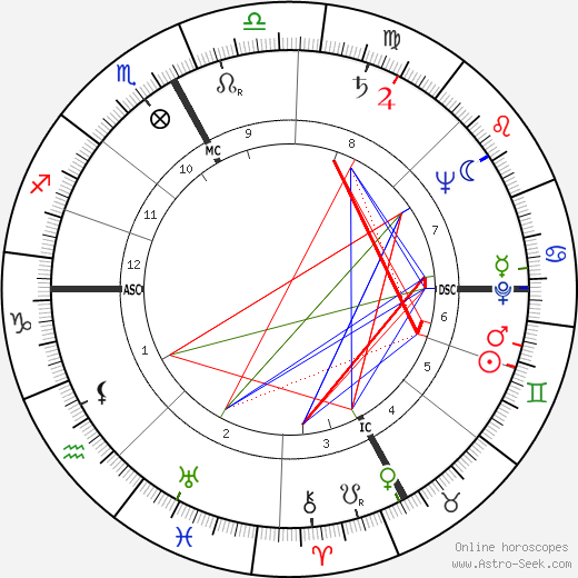 Brenda Frazier birth chart, Brenda Frazier astro natal horoscope, astrology