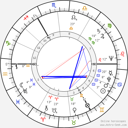 Celia Franca birth chart, biography, wikipedia 2024, 2025