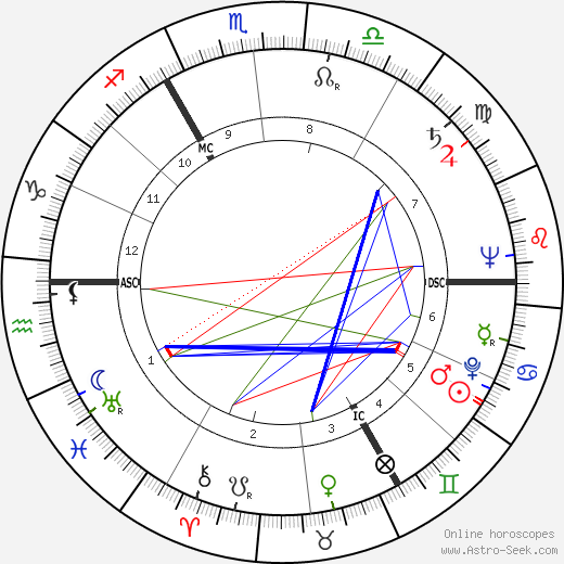 Celia Franca birth chart, Celia Franca astro natal horoscope, astrology