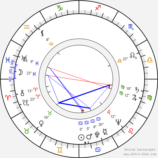 Dhia Cristiani birth chart, biography, wikipedia 2023, 2024