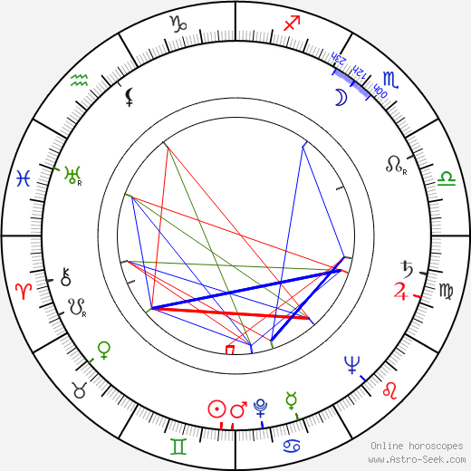 Eeva Joenpelto birth chart, Eeva Joenpelto astro natal horoscope, astrology