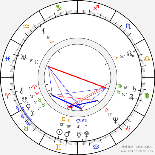 Emanuele Luzzati birth chart, biography, wikipedia 2024, 2025