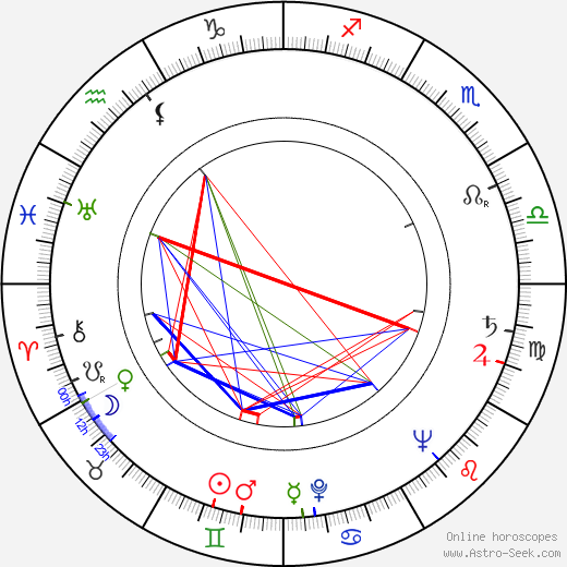 Emanuele Luzzati birth chart, Emanuele Luzzati astro natal horoscope, astrology