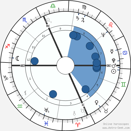 Eugene Francis Tighe Oroscopo, astrologia, Segno, zodiac, Data di nascita, instagram