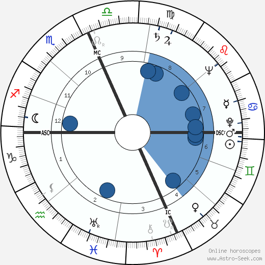 Eugene Francis Tighe wikipedia, horoscope, astrology, instagram