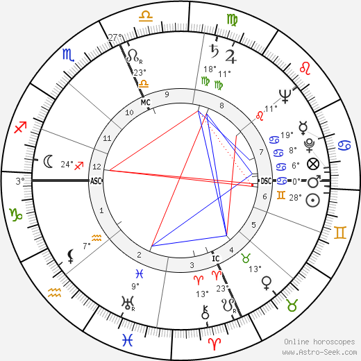Eugene Francis Tighe birth chart, biography, wikipedia 2024, 2025