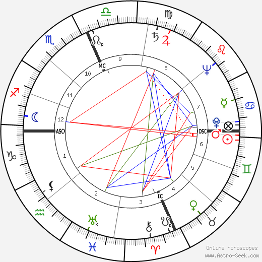 Eugene Francis Tighe birth chart, Eugene Francis Tighe astro natal horoscope, astrology