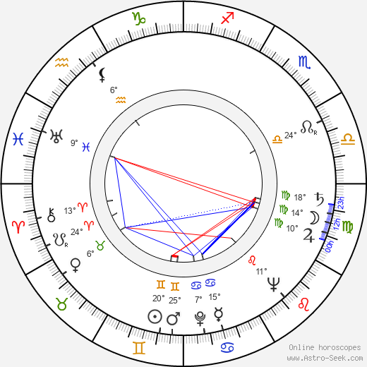 Felicjan Weryszyński birth chart, biography, wikipedia 2023, 2024