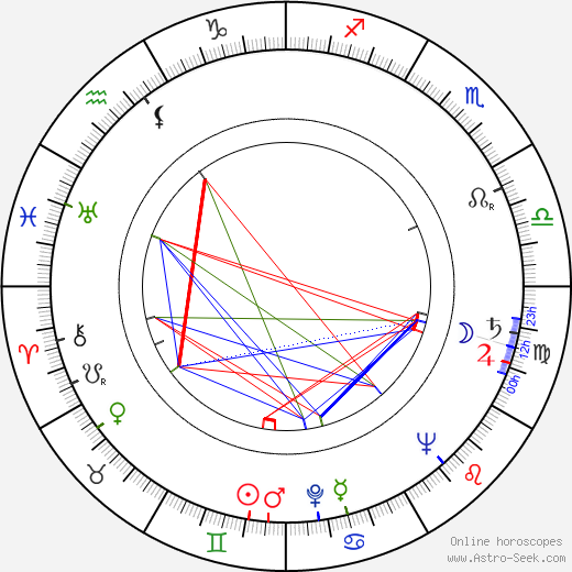 Felicjan Weryszyński birth chart, Felicjan Weryszyński astro natal horoscope, astrology