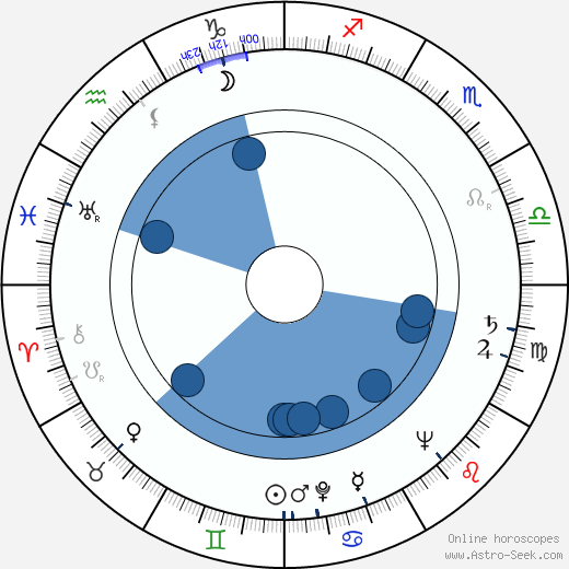 Floyd Volker wikipedia, horoscope, astrology, instagram