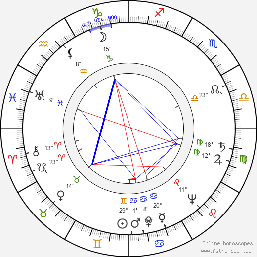 Floyd Volker birth chart, biography, wikipedia 2024, 2025