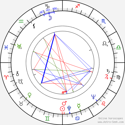 Floyd Volker birth chart, Floyd Volker astro natal horoscope, astrology