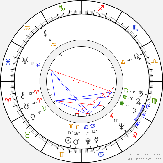 Franco Volpi birth chart, biography, wikipedia 2023, 2024