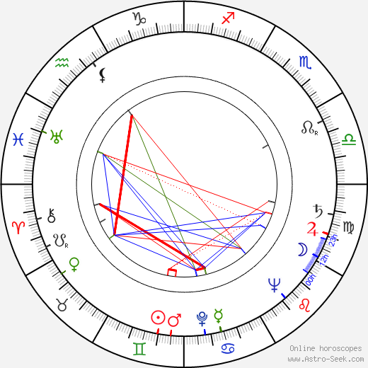 Franco Volpi birth chart, Franco Volpi astro natal horoscope, astrology