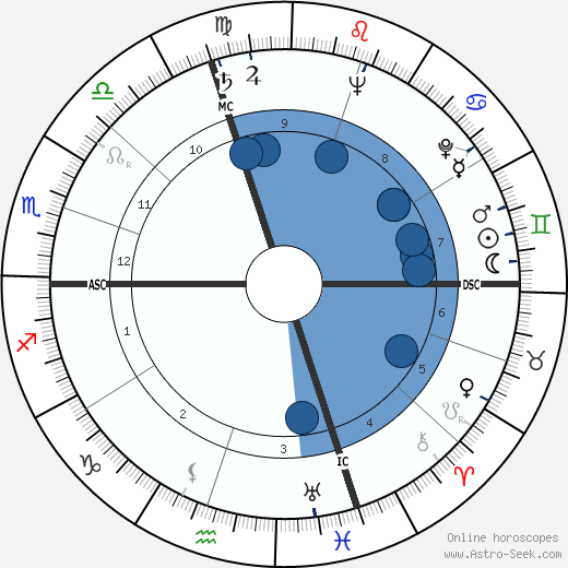 Francois Donati wikipedia, biography, birth chart, instagram Francois Donati wikipedia, horoscope, astrology, instagram