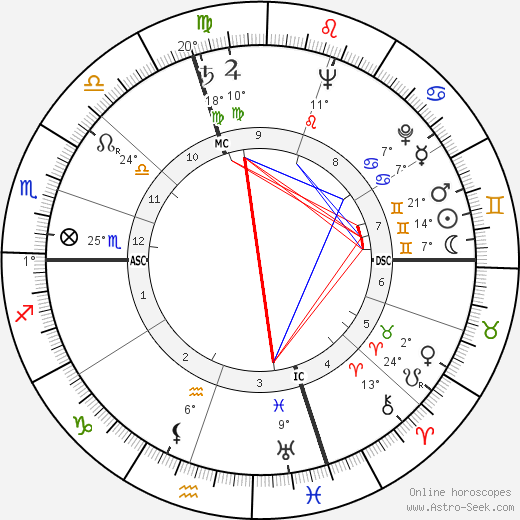 Francois Donati birth chart, biography, wikipedia 2024, 2025