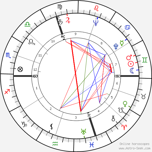 Francois Donati birth chart, Francois Donati astro natal horoscope, astrology