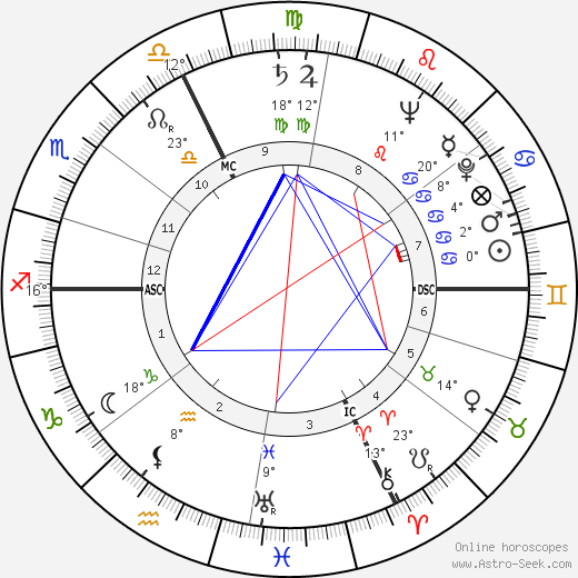 Frank Scott Jr. birth chart, biography, wikipedia 2024, 2025