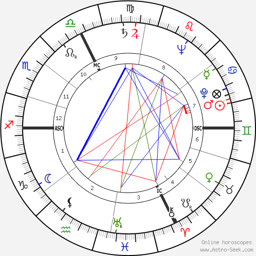 Frank Scott Jr. birth chart, Frank Scott Jr. astro natal horoscope, astrology