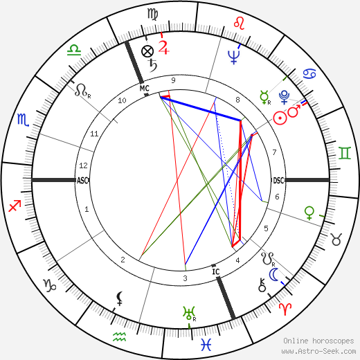 Frédéric Dard birth chart, Frédéric Dard astro natal horoscope, astrology