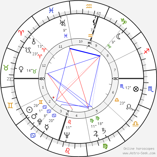 George Marion Seignious birth chart, biography, wikipedia 2023, 2024