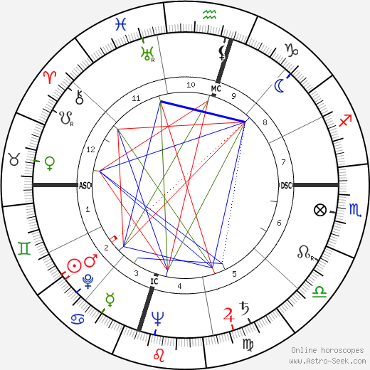 George Marion Seignious birth chart, George Marion Seignious astro natal horoscope, astrology