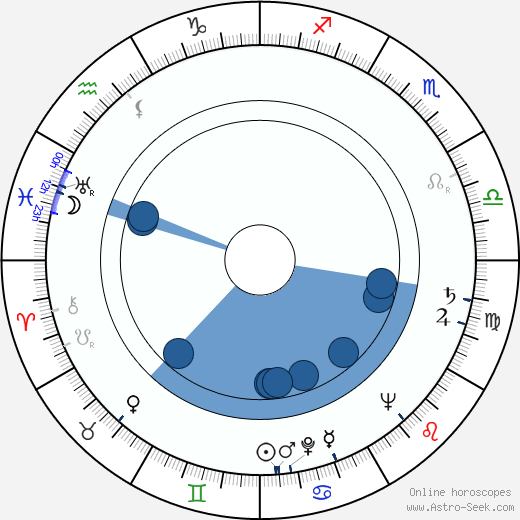 Giorgio Cristallini wikipedia, horoscope, astrology, instagram