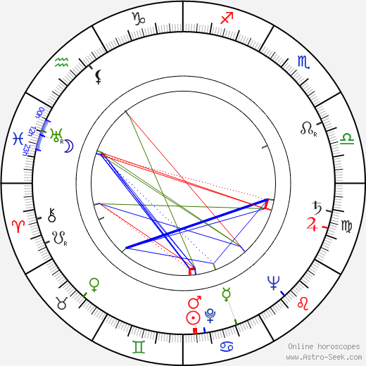 Giorgio Cristallini birth chart, Giorgio Cristallini astro natal horoscope, astrology