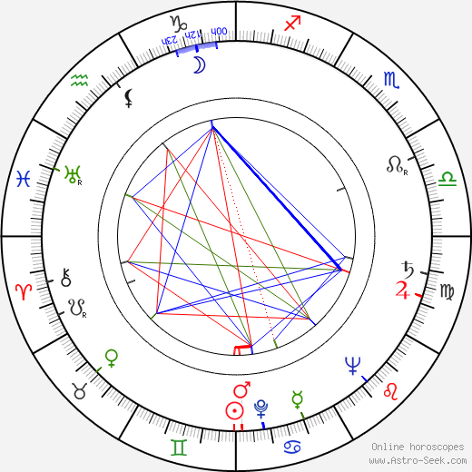 Herschel Baltimore birth chart, Herschel Baltimore astro natal horoscope, astrology