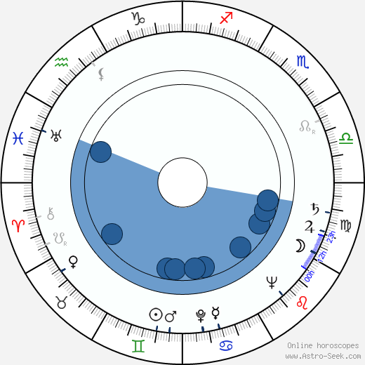 Ilse Werner horoscope, astrology, sign, zodiac, date of birth, instagram