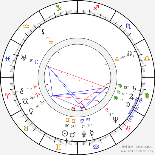 Ilse Werner birth chart, biography, wikipedia 2024, 2025