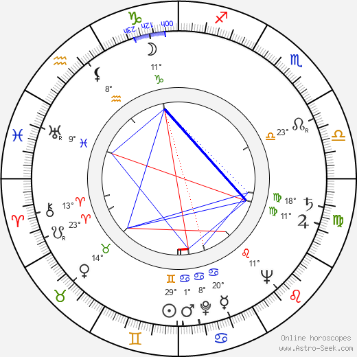 Ivo Fleischmann birth chart, biography, wikipedia 2023, 2024