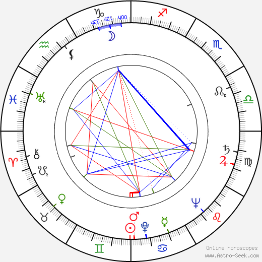 Ivo Fleischmann birth chart, Ivo Fleischmann astro natal horoscope, astrology