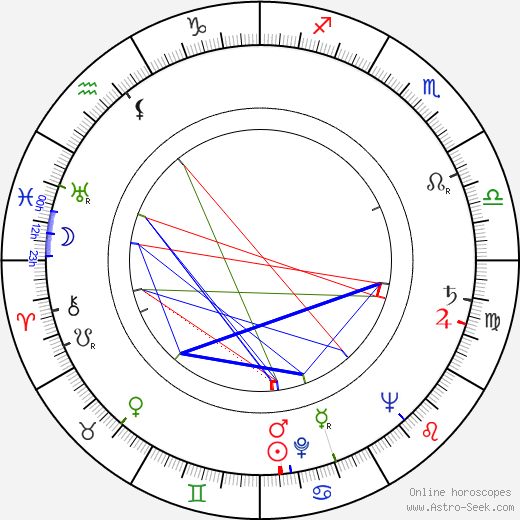 Jacques Robert birth chart, Jacques Robert astro natal horoscope, astrology