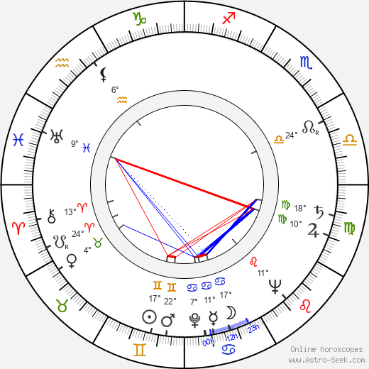 Ján Klimo birth chart, biography, wikipedia 2024, 2025