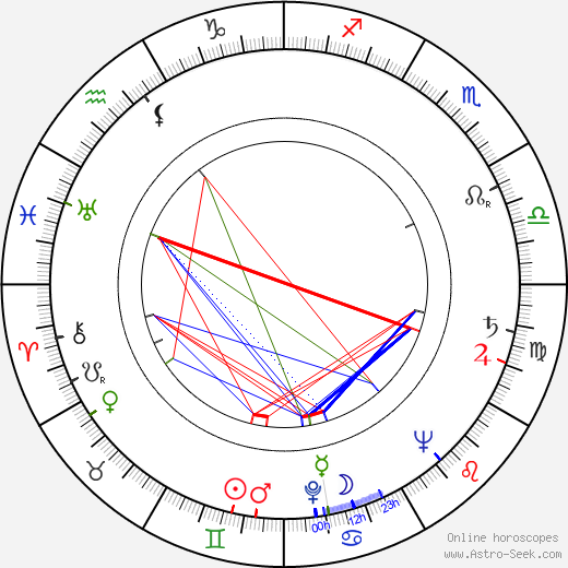 Ján Klimo birth chart, Ján Klimo astro natal horoscope, astrology