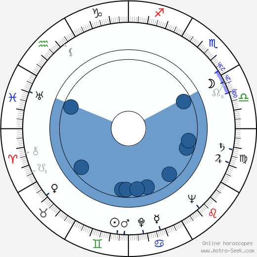 Jan Waldmann wikipedia, biography, birth chart, instagram Jan Waldmann wikipedia, horoscope, astrology, instagram
