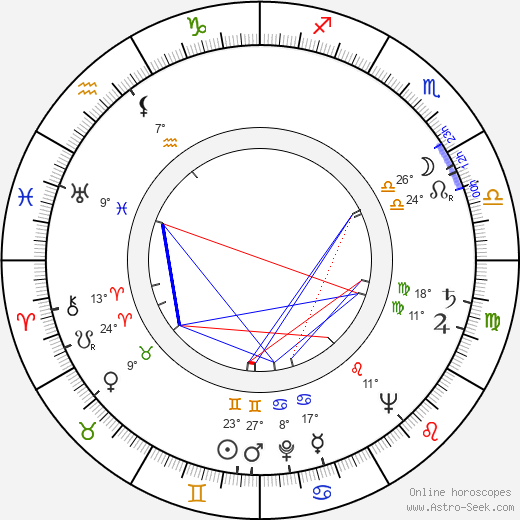 Jan Waldmann birth chart, biography, wikipedia 2024, 2025