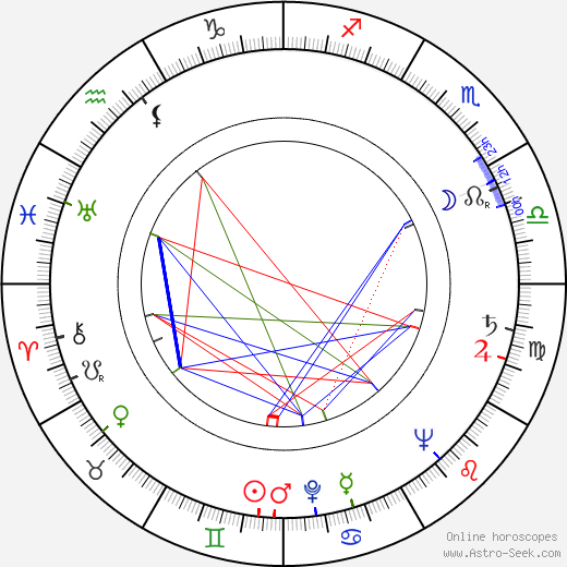 Jan Waldmann birth chart, Jan Waldmann astro natal horoscope, astrology