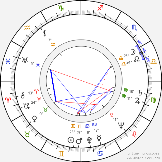 Jan Wilkowski birth chart, biography, wikipedia 2023, 2024