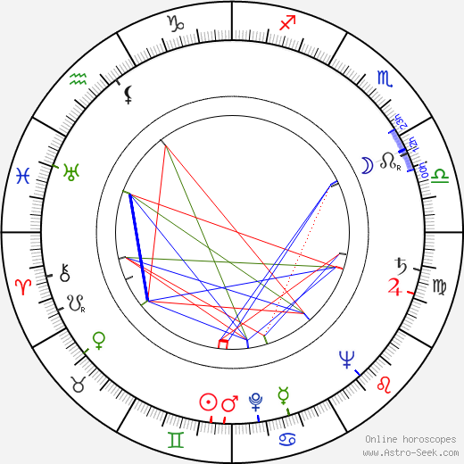 Jan Wilkowski birth chart, Jan Wilkowski astro natal horoscope, astrology